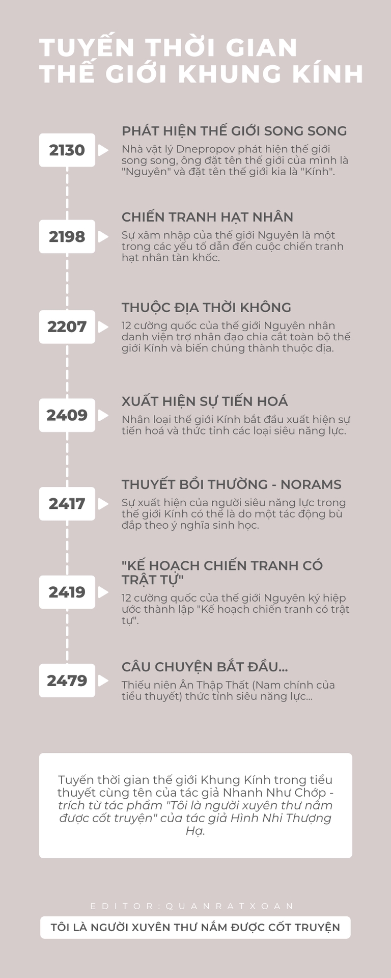 toi-la-nguoi-xuyen-thu-nam-duoc-cot-truyen-1-0