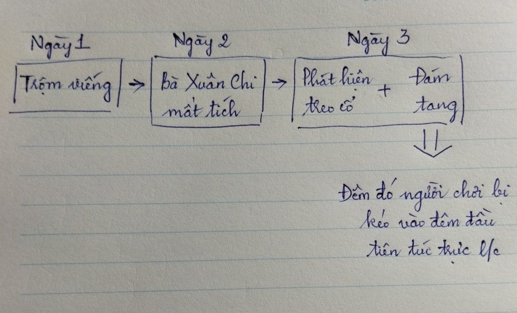 thang-ngay-toi-nguy-trang-npc-trong-tro-choi-giai-ma-7-0